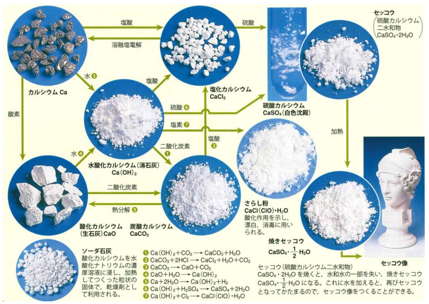 カルシウムの化合物