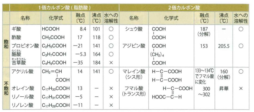 カルボン酸