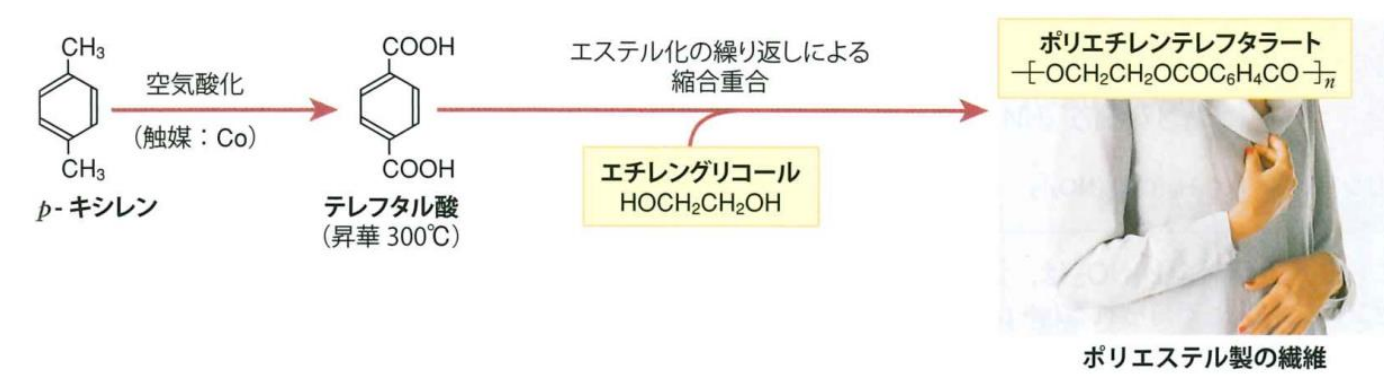 テレフタル酸