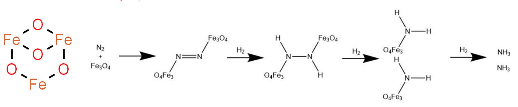 ハーバー・ボッシュ法