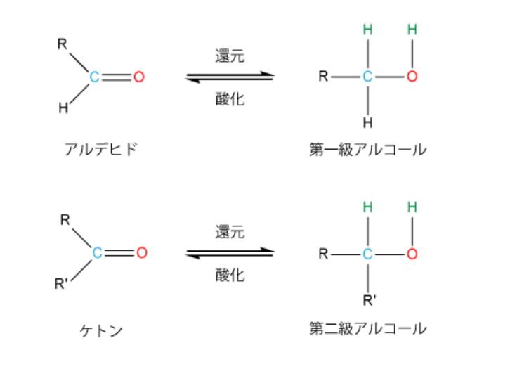 ヒドリド還元