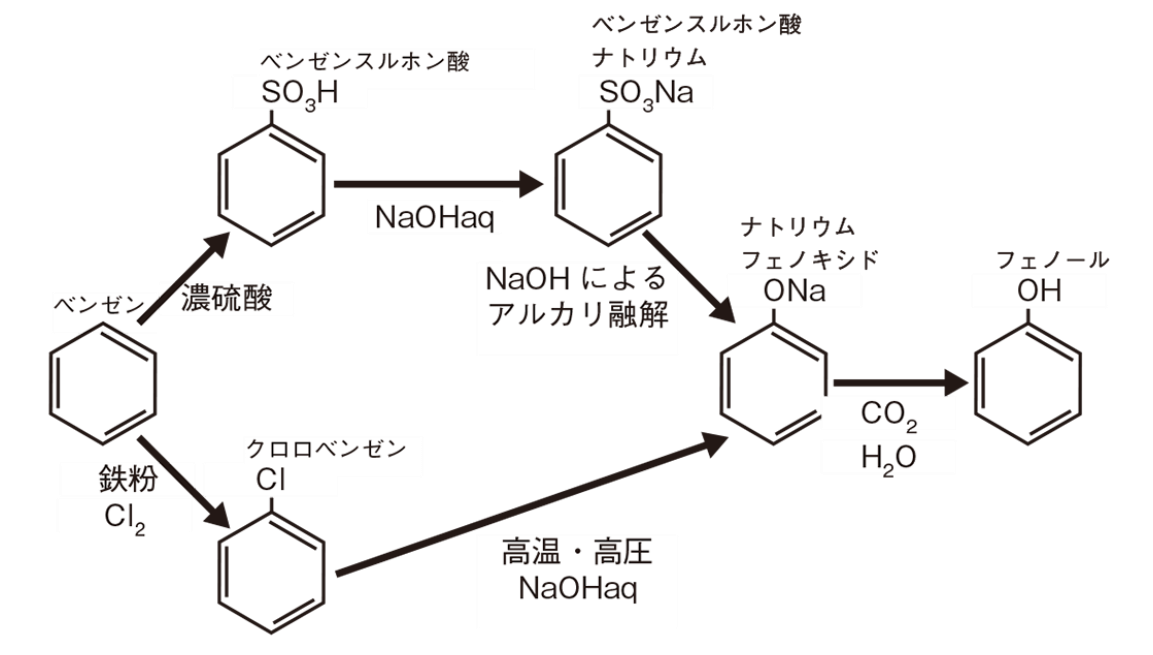 フェノール製法1