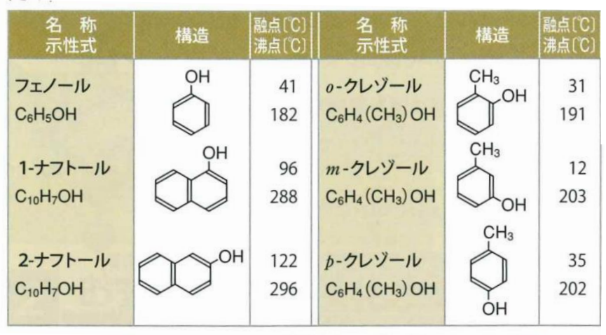 フェノー慣用名