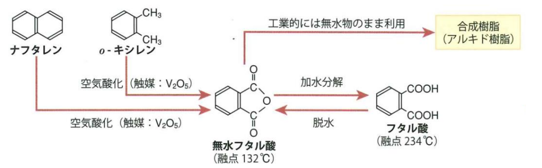 フタル酸