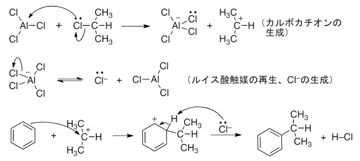 フリーデル・クラフツ