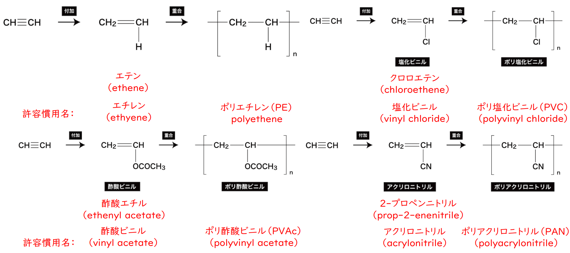 付加反応で高分子