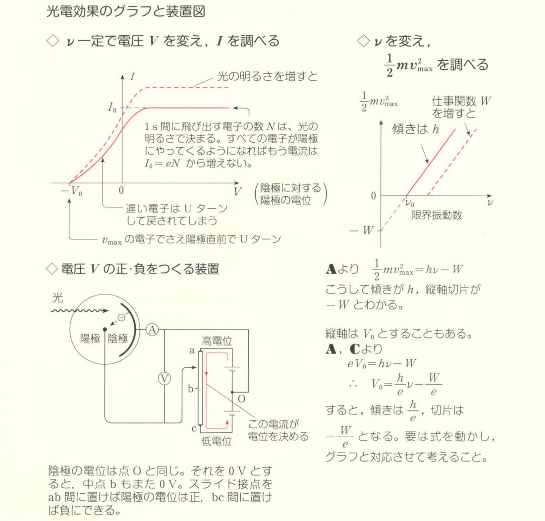 光电效应图