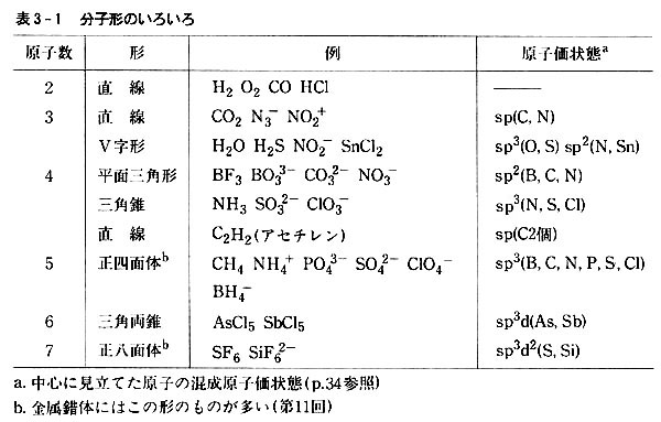 分子の立体構造