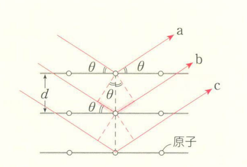 布拉格反射