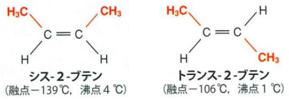 幾何異性体