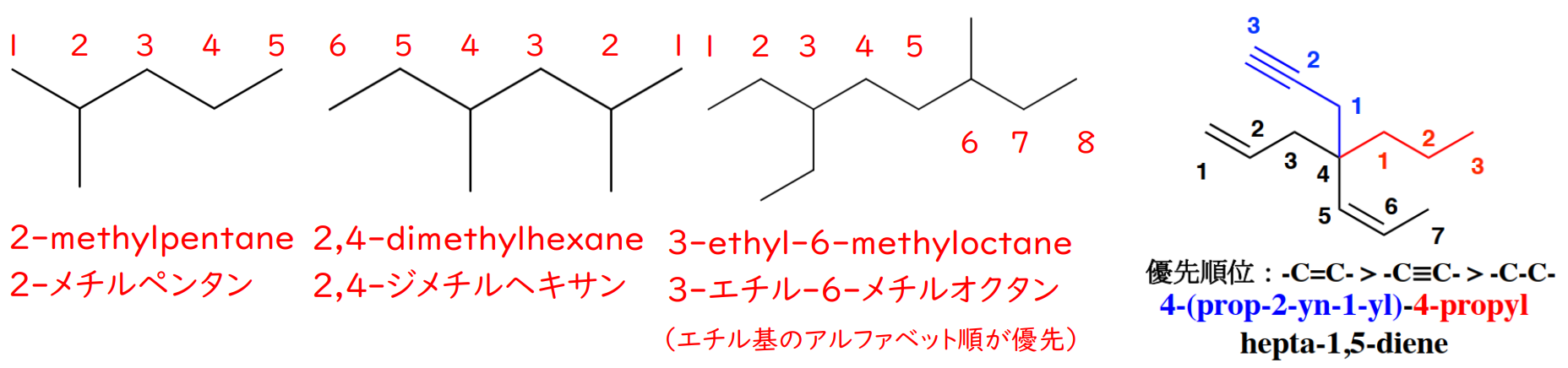 枝分れがある非環式炭化水素