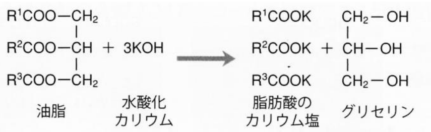 油脂の鹼化
