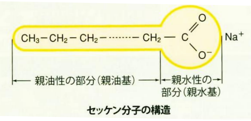 界面活性剤
