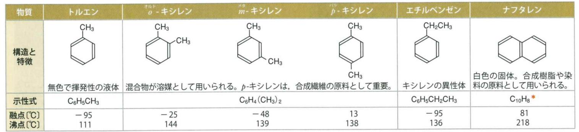 芳香族化合物許容慣用名