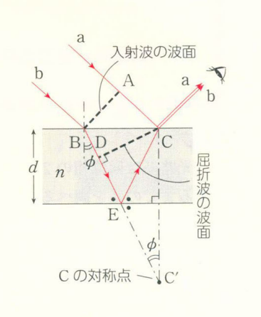 薄膜干涉斜射