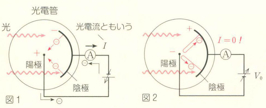 阻止电压