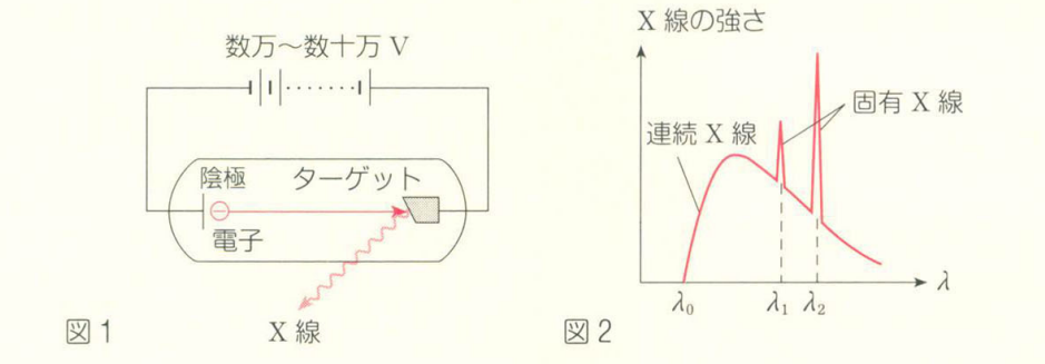 X光